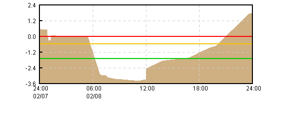 �O���t�摜