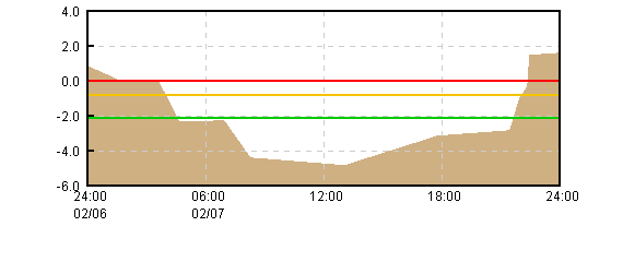 �O���t�摜
