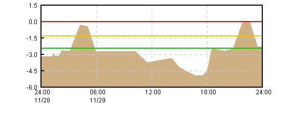 �O���t�摜