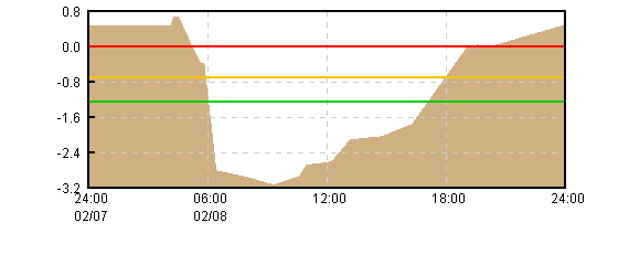 �O���t�摜