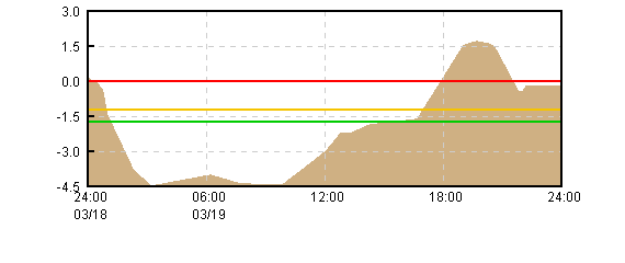 �O���t�摜