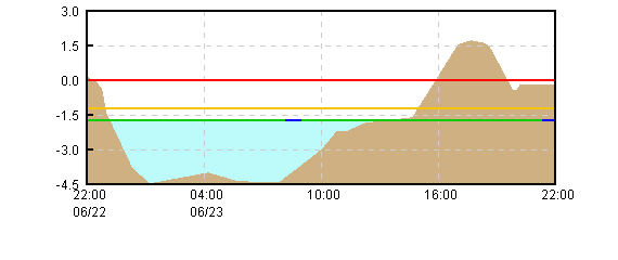�O���t�摜