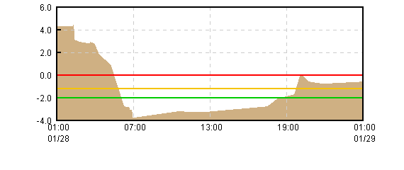 �O���t�摜
