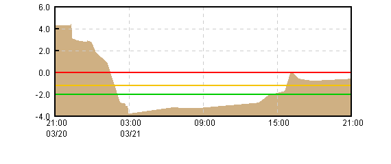 �O���t�摜