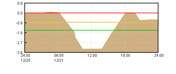 �O���t�摜