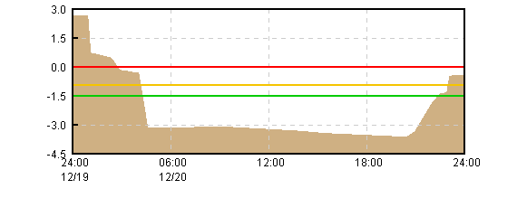 �O���t�摜