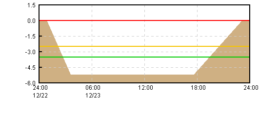�O���t�摜