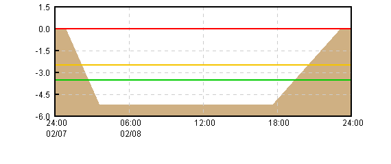 �O���t�摜