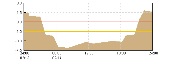 �O���t�摜