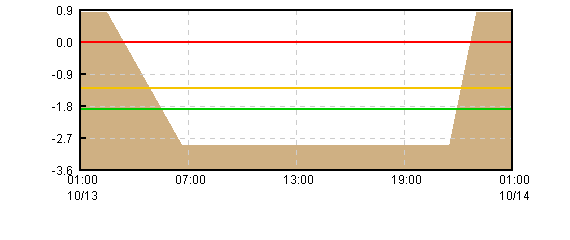 �O���t�摜