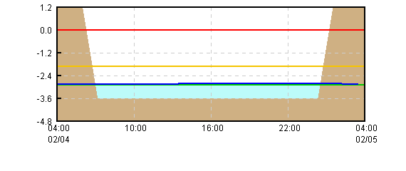 �O���t�摜