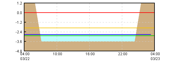 �O���t�摜