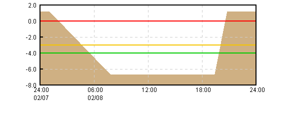 �O���t�摜