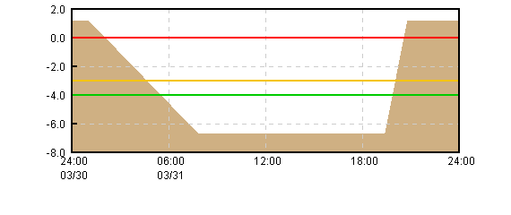 �O���t�摜