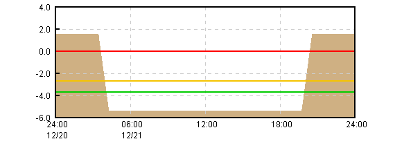 �O���t�摜